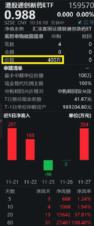 港股集体回调，恒生综合行业全数下跌，创新药板块受关注  第2张