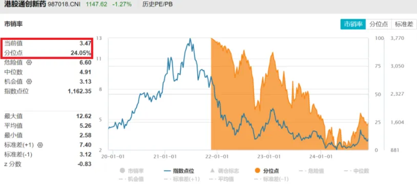 港股集体回调，恒生综合行业全数下跌，创新药板块受关注  第4张