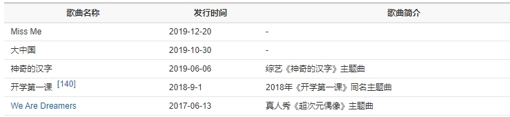 王鹤棣泰国演唱会票价争议：原价2380元VIP票现骨折价仅售834元  第10张