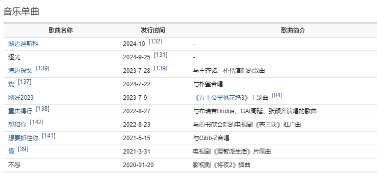 王鹤棣泰国演唱会票价争议：原价2380元VIP票现骨折价仅售834元  第9张