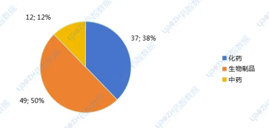 2023年新药临床试验数量创新高，GLP-1R和CD3并列第一  第4张