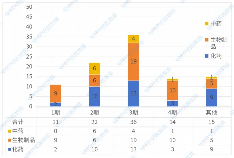 2023年新药临床试验数量创新高，GLP-1R和CD3并列第一  第5张