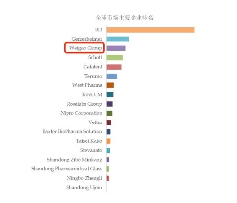 山东药玻预灌封注射器扩产项目延期至2025年，受欧洲供应商影响  第1张