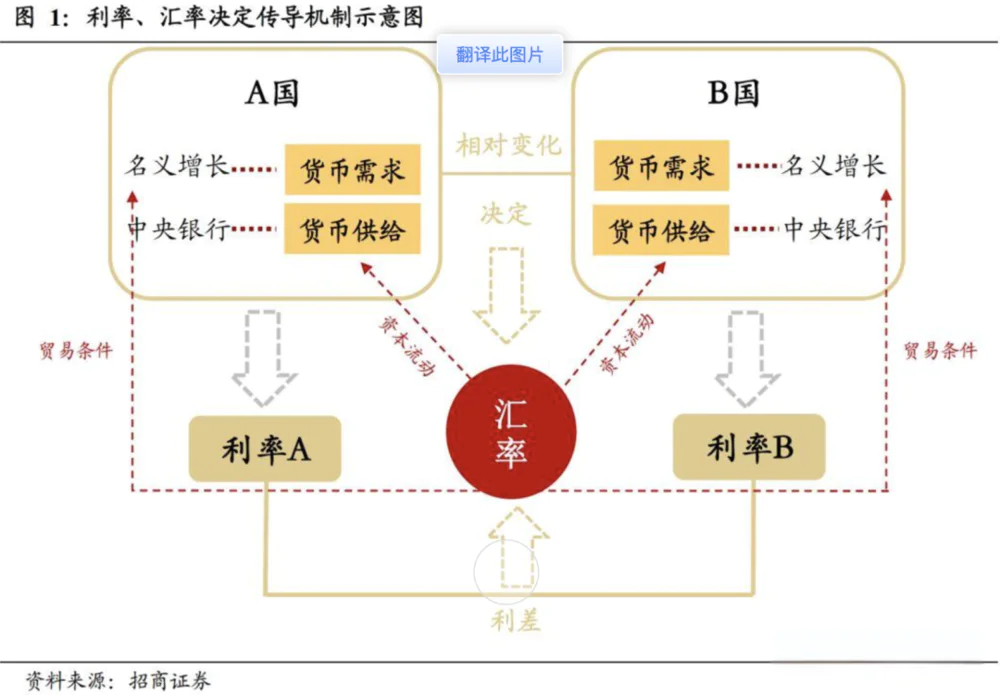 特朗普威胁对墨西哥、加拿大和中国加征关税，引发货币市场震荡  第1张