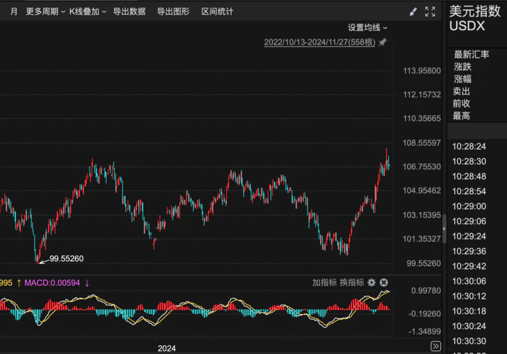 特朗普威胁对墨西哥、加拿大和中国加征关税，引发货币市场震荡  第2张