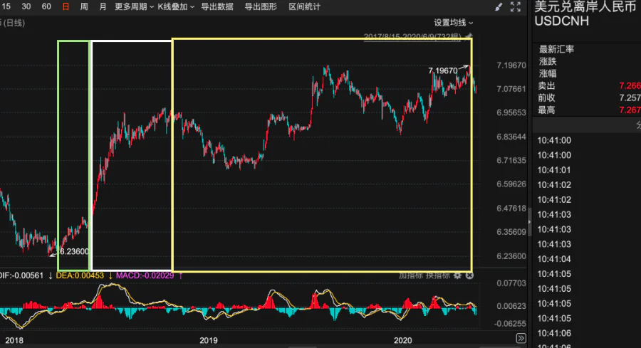 特朗普威胁对墨西哥、加拿大和中国加征关税，引发货币市场震荡  第4张