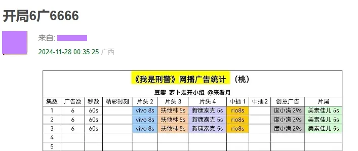 国产刑侦剧现状：经典回顾与当下挑战，观众期待与失望并存  第13张