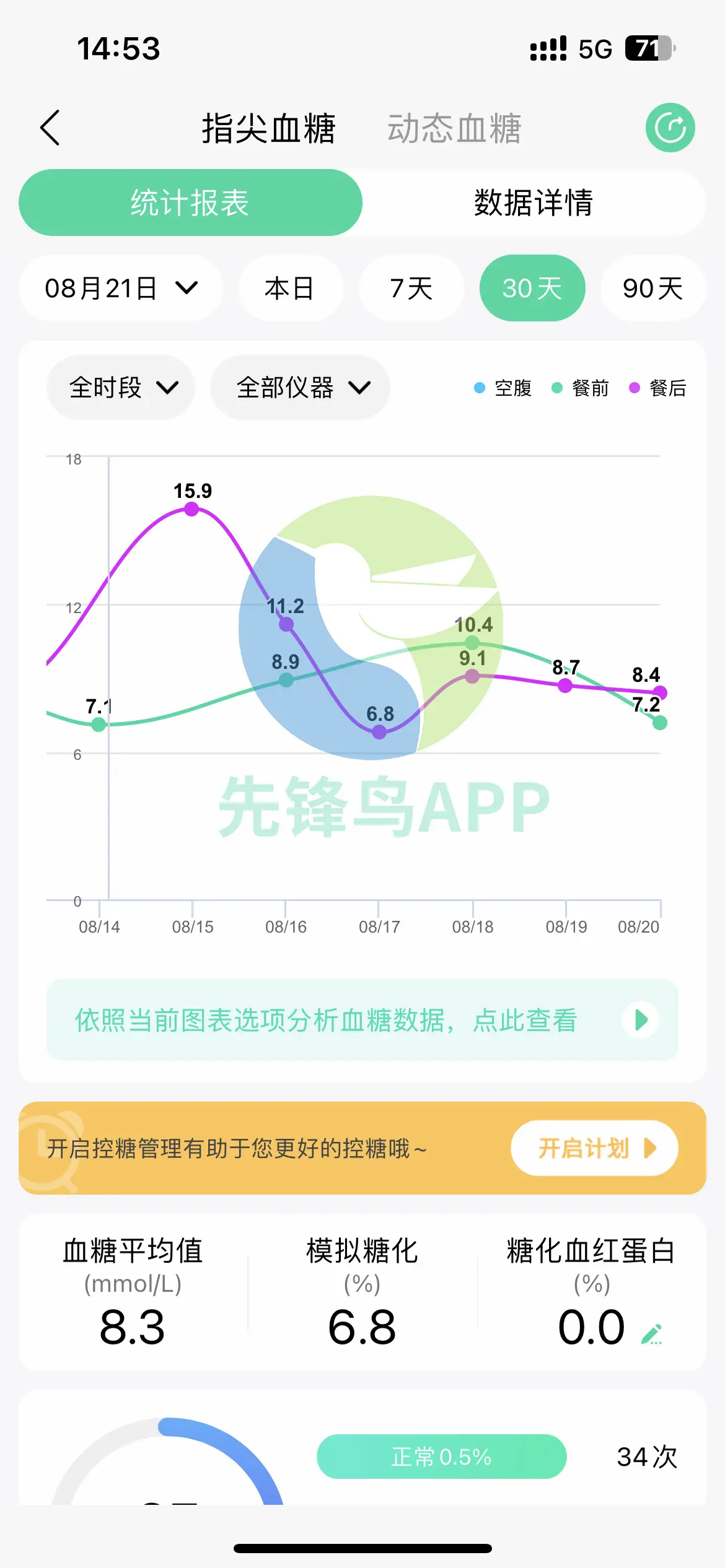 先锋鸟血糖管理软件：记录健康指标，提供无糖食品试吃与定制控糖计划  第3张