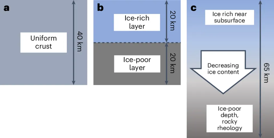 谷神星:从肮脏的海洋星球到矮行星的转变与探索  第2张 谷神星:从肮脏的海洋星球到矮行星的转变与探索  第2张