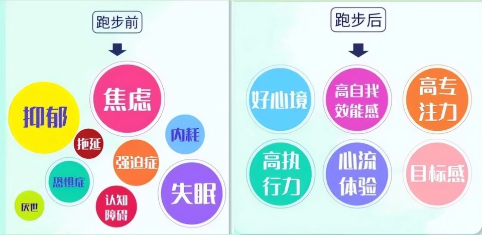 跑步如何改变人生：从抑郁症到积极生活的40年跑步历程  第1张