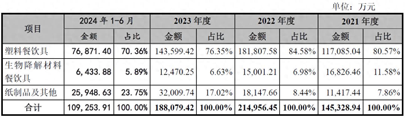 中国证监会批准富岭科技首次公开发行股票，助力塑料餐饮具行业创新发展  第1张