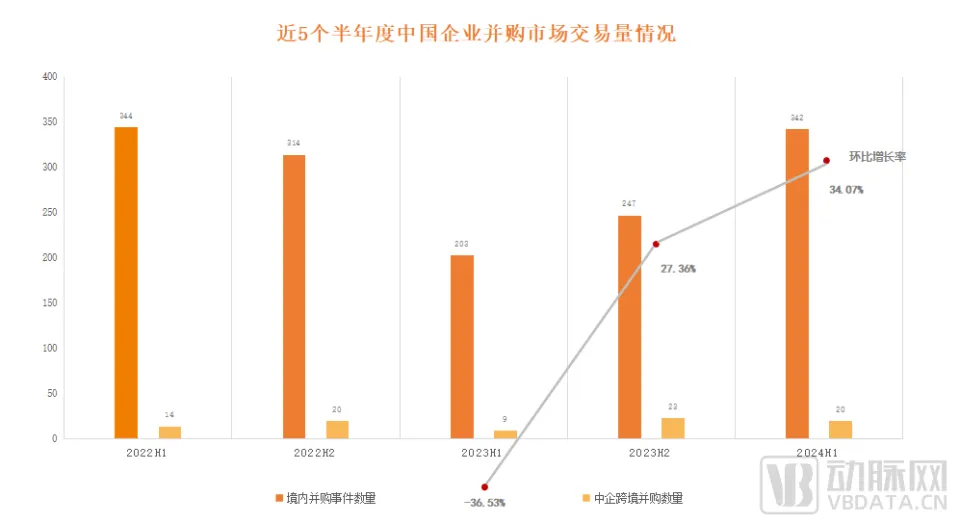 2024年并购基金密集成立，医疗板块成焦点，政策推动市场升温  第2张