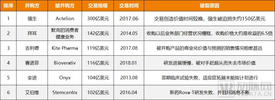 2024年并购基金密集成立，医疗板块成焦点，政策推动市场升温  第4张