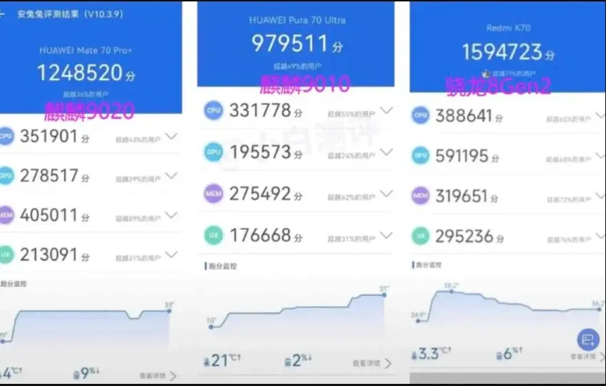 华为Mate70系列发布：史上最强Mate手机，性能提升40%，价格良心  第3张