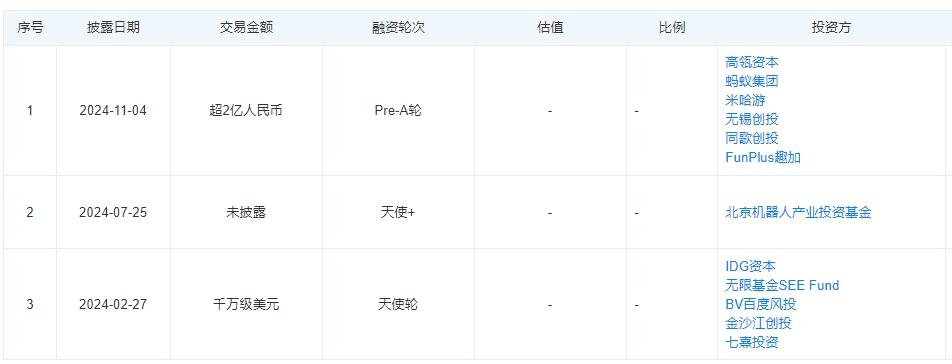 11月人形机器人产业热度攀升，融资与新品发布密集，市场关注度创新高  第2张