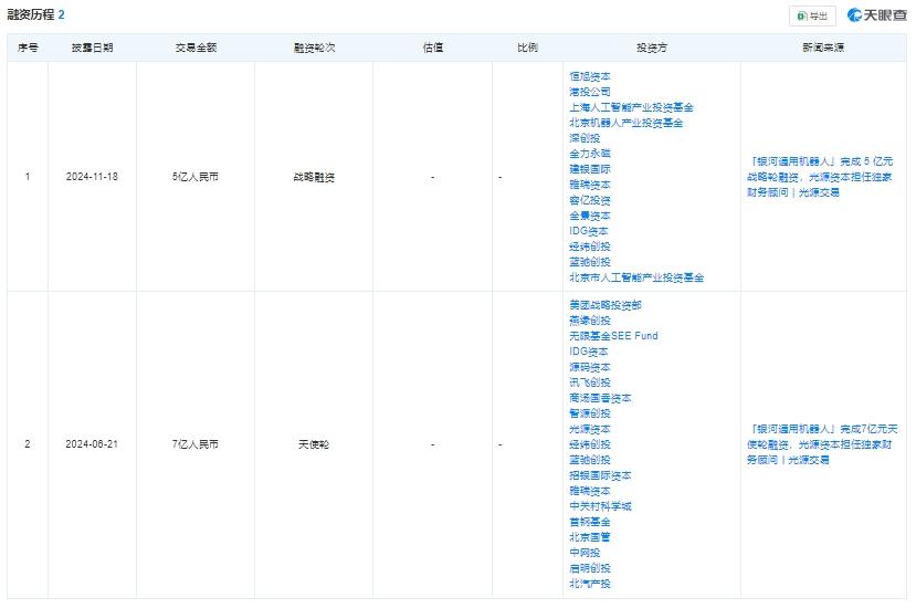 11月人形机器人产业热度攀升，融资与新品发布密集，市场关注度创新高  第3张