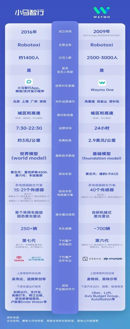 Robotaxi大规模商业化前夜：小马智行引领中国无人驾驶新时代  第1张