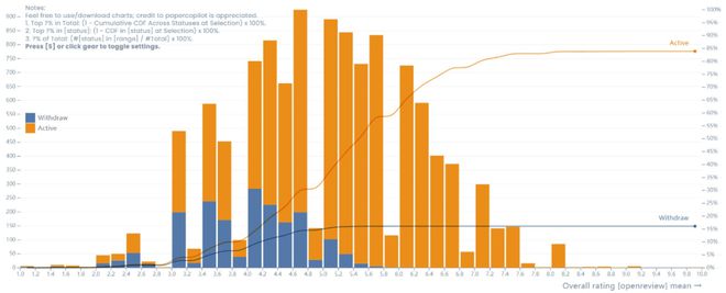 ICLR 2025 论文评议看点：低分论文作者硬刚审稿人，Sana 高效图像合成技术引关注  第2张