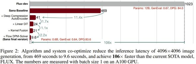 ICLR 2025 论文评议看点：低分论文作者硬刚审稿人，Sana 高效图像合成技术引关注  第13张