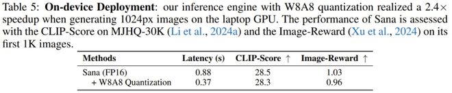 ICLR 2025 论文评议看点：低分论文作者硬刚审稿人，Sana 高效图像合成技术引关注  第16张