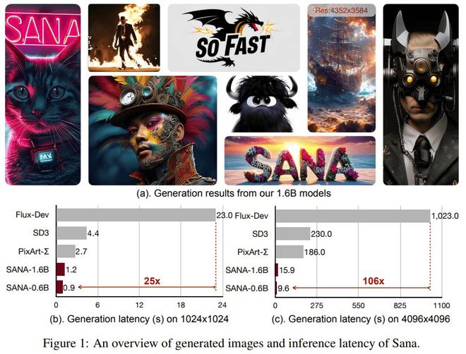 ICLR 2025 论文评议看点：低分论文作者硬刚审稿人，Sana 高效图像合成技术引关注  第5张