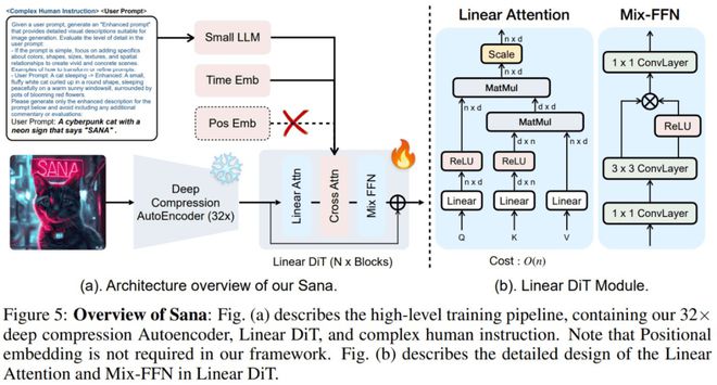 ICLR 2025 论文评议看点：低分论文作者硬刚审稿人，Sana 高效图像合成技术引关注  第8张