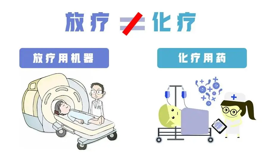 肺癌：全球头号癌症杀手，中国发病率持续上升，外科手术治疗历史悠久  第3张