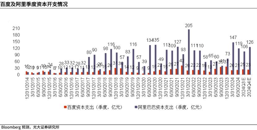 百度资本市场表现不佳：新旧业务承接与未来战略决心问题解析  第3张