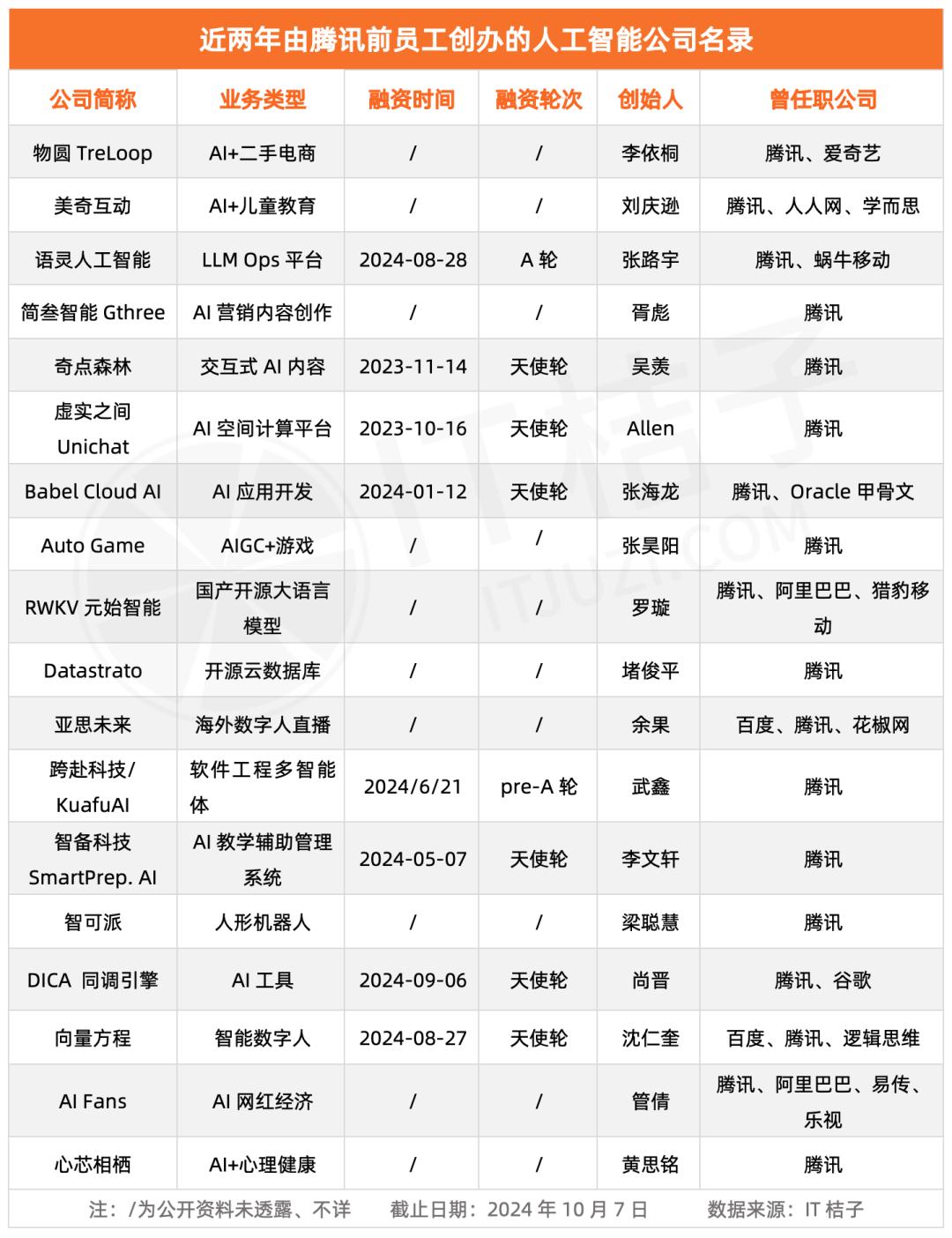 腾讯系AI创业者在大厂派系江湖中的崛起与独角兽成就  第2张