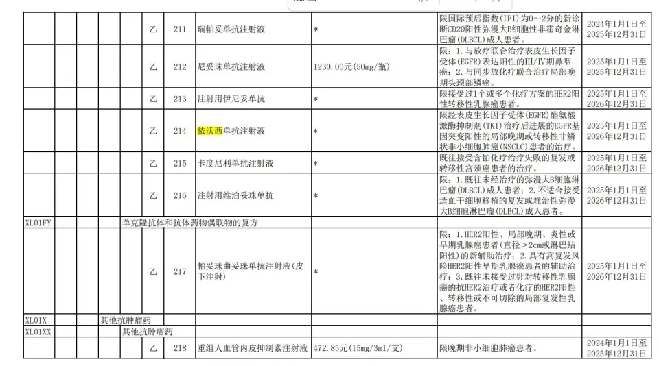 2024年国家医保谈判结果正式官宣：新增91种药品，目录总数达3159种  第2张