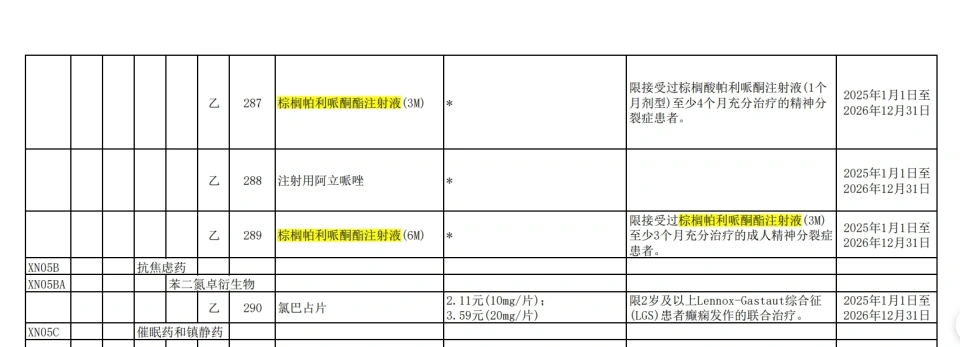 2024年国家医保谈判结果正式官宣：新增91种药品，目录总数达3159种  第3张