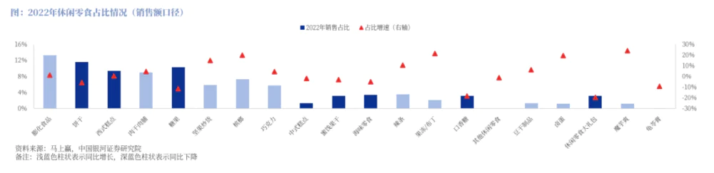 从大白兔奶糖到魔芋爽：中式零食的崛起与外资零食的退潮  第1张