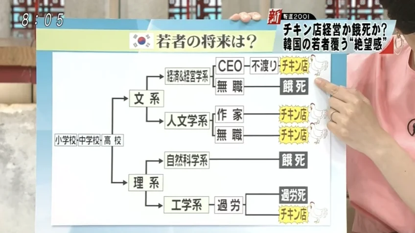 探讨00后整顿职场现象：网红与年轻一代的职业选择压力  第4张