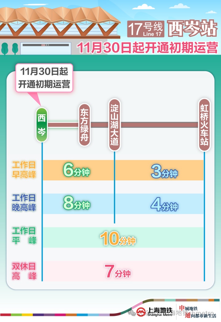 上海轨道交通17号线西延伸工程西岑站开通初期运营，全网络车站增至510座  第7张