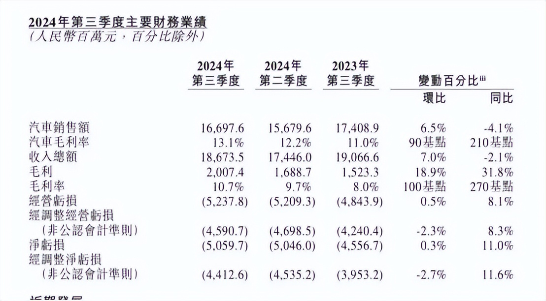 小鹏蔚来十周年庆典：转型AI汽车公司，迎接未来十年挑战  第1张