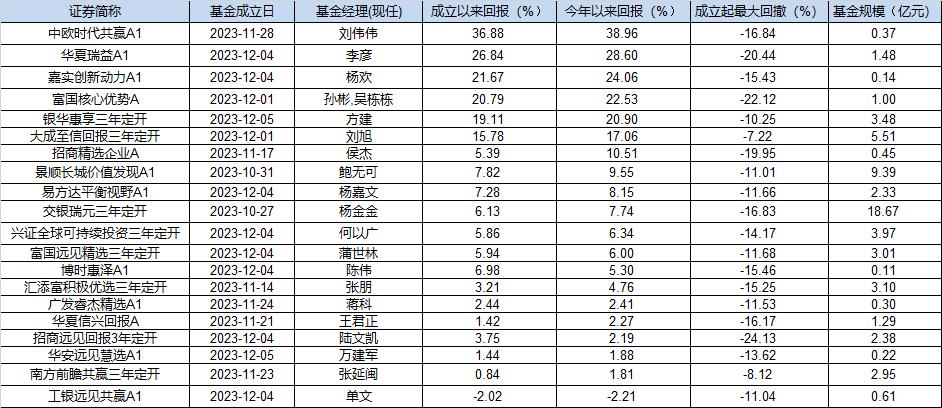 2024年中欧基金费率调整：中欧时代共赢基金管理费降至0.8%，浮动费率基金业绩分化显著  第1张