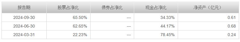 2024年中欧基金费率调整：中欧时代共赢基金管理费降至0.8%，浮动费率基金业绩分化显著  第2张