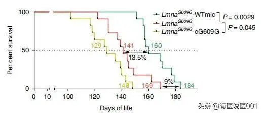 二甲双胍抗衰效果存疑，专家提醒长期使用存在健康隐患  第3张