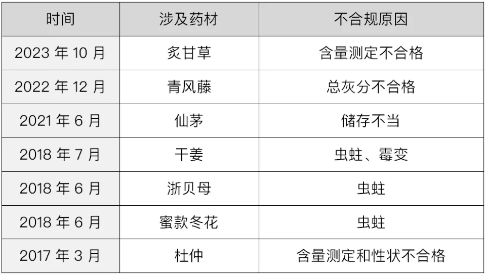 华东中药7年8次违规被通报，母公司华东医药应承担何种责任？  第2张