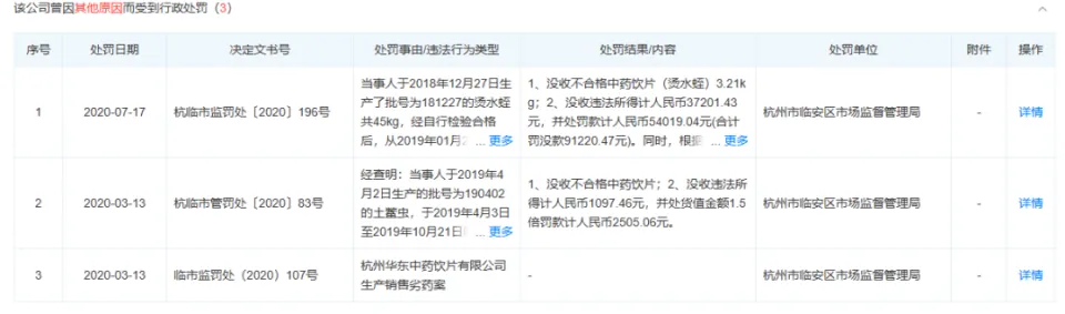 华东中药7年8次违规被通报，母公司华东医药应承担何种责任？  第3张