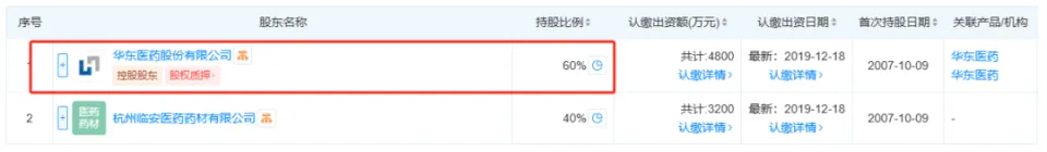 华东中药7年8次违规被通报，母公司华东医药应承担何种责任？  第4张