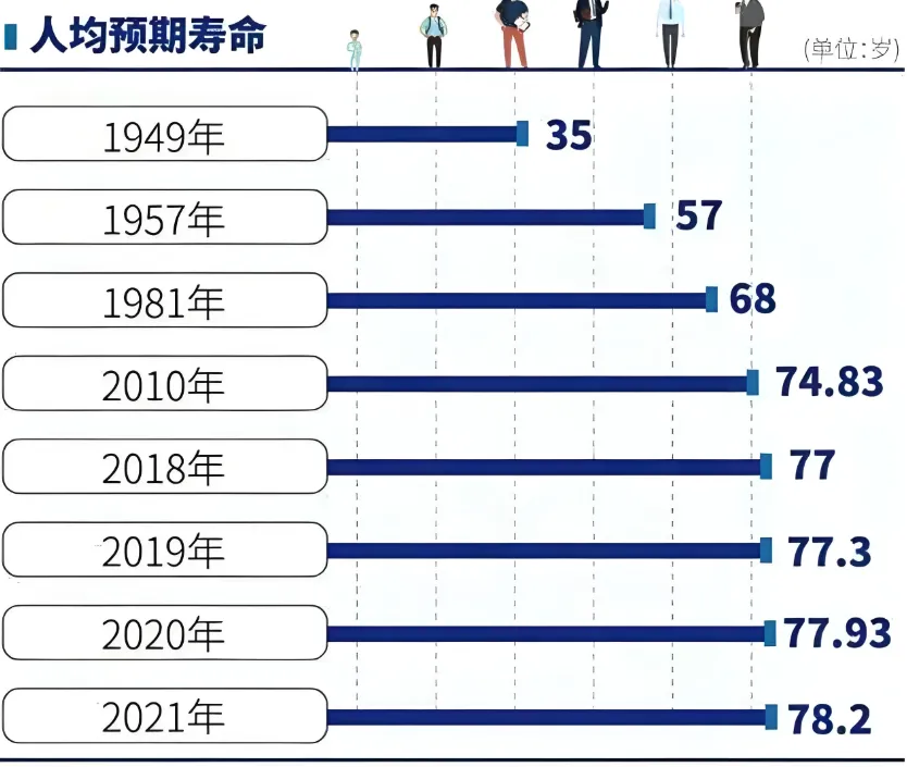 长寿的追求与现实：心理学家揭示最合适的寿命与历史演变  第2张