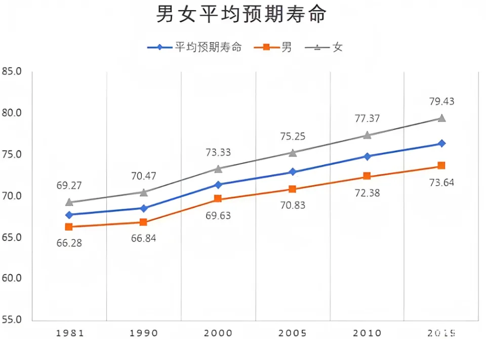 长寿的追求与现实：心理学家揭示最合适的寿命与历史演变  第3张