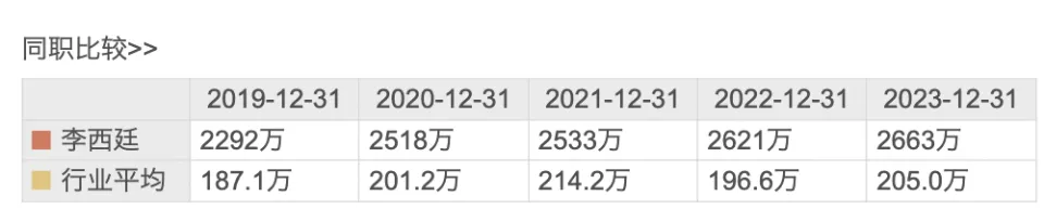 迈瑞医疗2024年三季度报告发布：营收增长7.99%，净利润首次单季度下滑  第2张