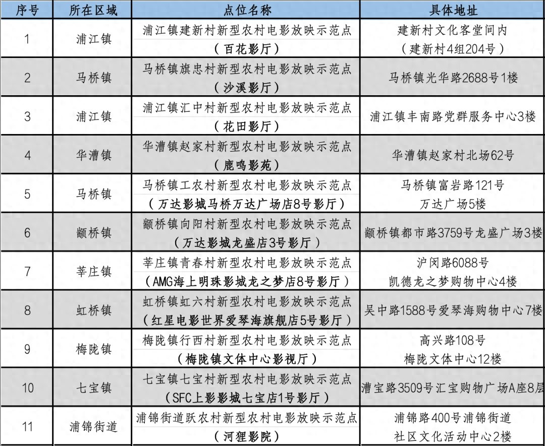 闵行区新型农村电影放映示范点：家门口的文化观影新空间  第1张