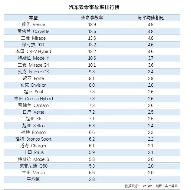 科技进步下的汽车安全性能提升与挑战：分心驾驶与高速驾驶的影响