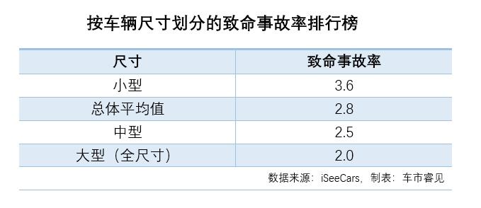 科技进步下的汽车安全性能提升与挑战：分心驾驶与高速驾驶的影响  第2张