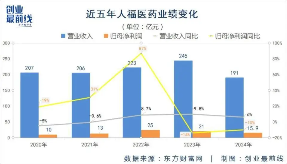 人福医药面临债务危机，易主在即，董事长减持股份引关注  第2张