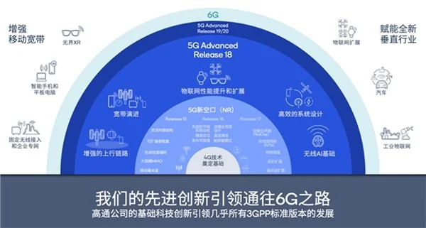 高通推动移动通信技术发展：从4G到5G-A再到6G的持续创新之路  第2张