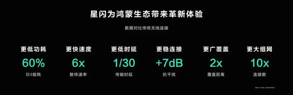 全球首款星闪网关路由华为凌霄子母路由Q7网线版：解决智能家居网络痛点  第2张